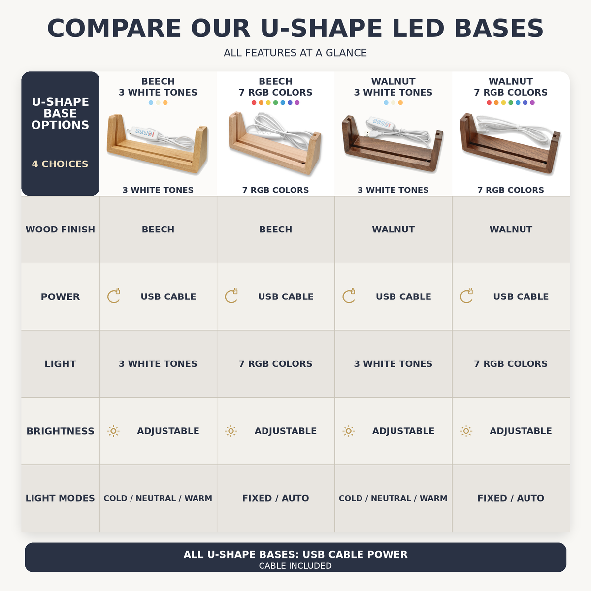Vergleichstabelle der LED-Sockel für alle U-Form-Holzsockelgrößen